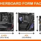 Motherboard Form Factors