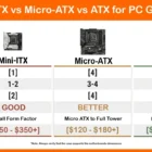 Mini-ITX vs Micro-ATX vs ATX motherboard comparison chart